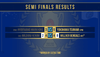 Semi-Finals-Results.png