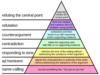 grahams_hierarchy_of_disagreement-svg-1.png