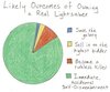 likely-outcomes-of-owning-a-real-lightsaber-25936-1302621259-3.jpg