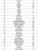 Screenshot_2021-05-04 Jordan De Goey and Errol Gulden AFL Stats Comparison.png