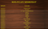 Post 1 Roys Life Membership.PNG