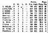 07 04 (Age) Table.jpg