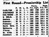 09 05 (Age) Premiership Table.jpg