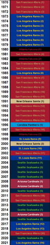 nfc west.png