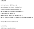 Screenshot 2022-01-24 at 18-03-01 TUESDAY TEAMS Lions set for sister act, one change for Blues.png