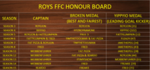 Post 2 Roys Honour Board Part 1.PNG