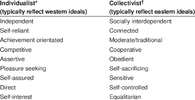 Differences-between-individualist-and-collectivist-cultures (1).png