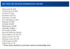 aflmembers_preseason2022.JPG