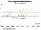 Australia-real-wage-growth-Q1-2018.jpg
