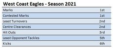 2021-WCE-Stats-A.jpg