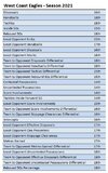 2021-WCE-Stats.jpg