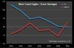 WCE-ScoreAvs-2015-21.jpg