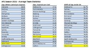 Av-Team-Stats-02.jpg