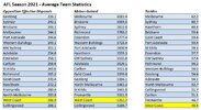 Av-Team-Stats-01.jpg