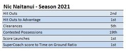 NN-Stats-2021.jpg