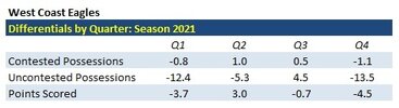 2021-Diffs-By-Qtr.jpg