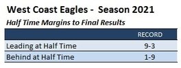 2021-WCE-Half-Time-Margins.jpg
