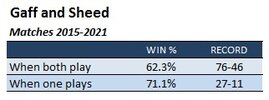 Gaff-Sheed-Record.jpg