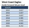 WCE-In50-per-Goal.jpg
