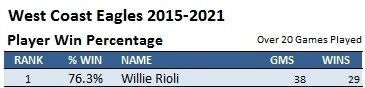 Player-Win-Percentage-Rioli.jpg