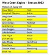 2022-WCE-Injury-List.jpg
