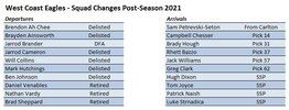2021-PostSEason-Ins-Outs.jpg