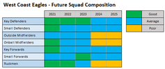 WCE-Future-Composition.png