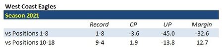 2021-WCE-Record-Top8-Bottom9.jpg