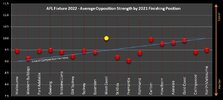 2022-Fixture-Opp-Strength-2021-Finish.jpg