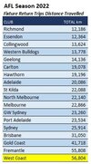 2022-Fixture-Dist-Travelled.jpg