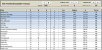 2021-Ladder-Forecast.jpg