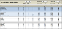 2022-Ladder-Forecast-INJ3.png