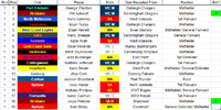 Round 5 Rolling Mock Draft.PNG