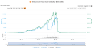 Bitconnect-Price-Chart-1.png