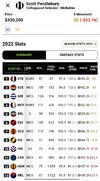 Screenshot_20220621-143045_SuperCoach.jpg
