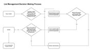 List Management Decision Making Process (1).jpg
