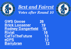 BnFR10Votes.png