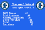 BnFR15Votes.png