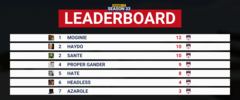 Leaderboard ROUND 12.png