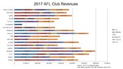 2017 AFL Revenues.jpg