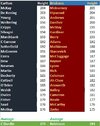 Blues vs Lions Height Comparison.jpg