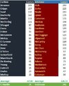 Blues vs Lions Games comparison.jpg
