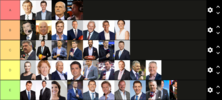 Commentators Ranked.png Commentators Ranked.png