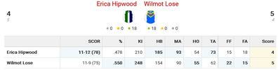 Screenshot 2022-08-21 at 10-47-15 Erica Hipwood v Wilmot Lose - Round 23 - Kent of Kents - Ult...png