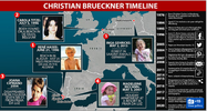 BruecknerTimeline.png