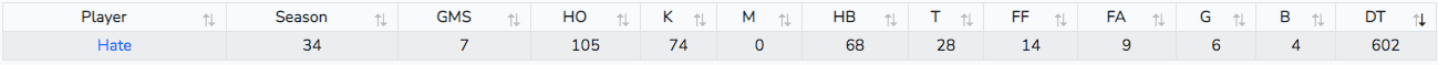 hatestats.png