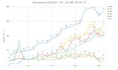 Totalrevenue2000-2021.JPG