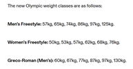 Olympic weight classes.png