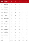 Screenshot_20221130_171825_NAB League.jpg