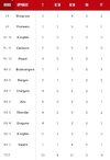 Screenshot_20221130_171944_NAB League.jpg